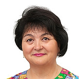 Малюта Виктория Павловна